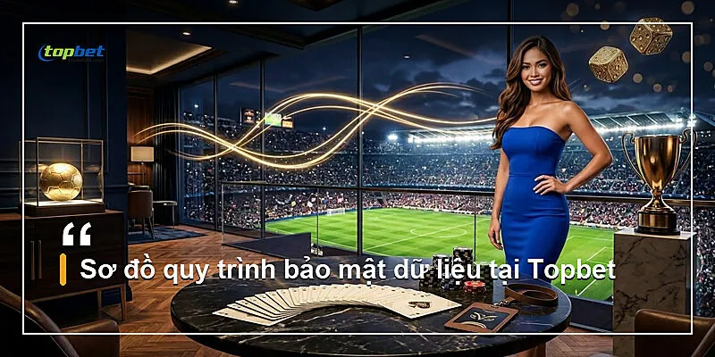 Sơ đồ quy trình bảo mật dữ liệu tại Topbet