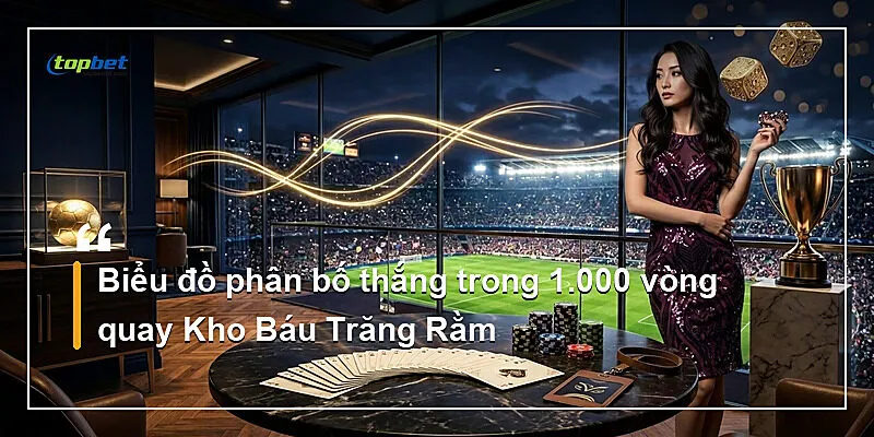 Biểu đồ phân bố thắng trong 1.000 vòng quay Kho Báu Trăng Rằm